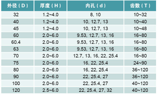 QQ截图20151212164454