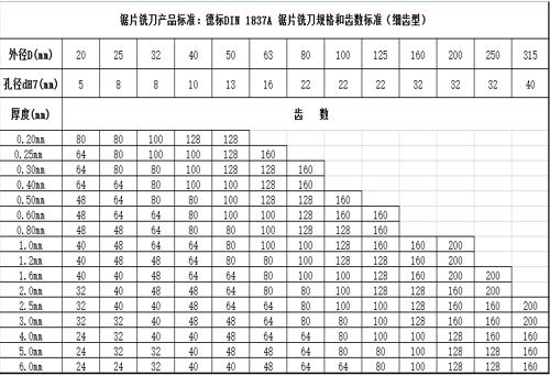 德标锯片铣刀