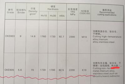 锯片铣刀牌号
