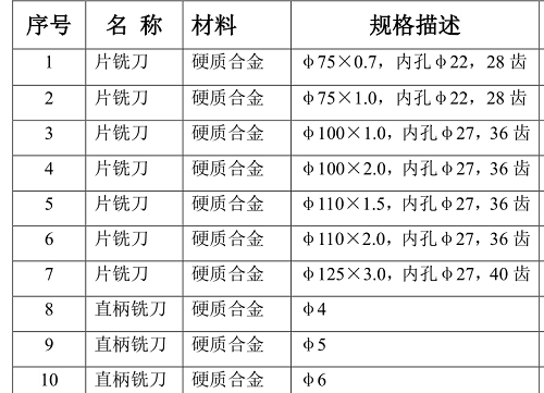 钨钢锯片铣刀规格