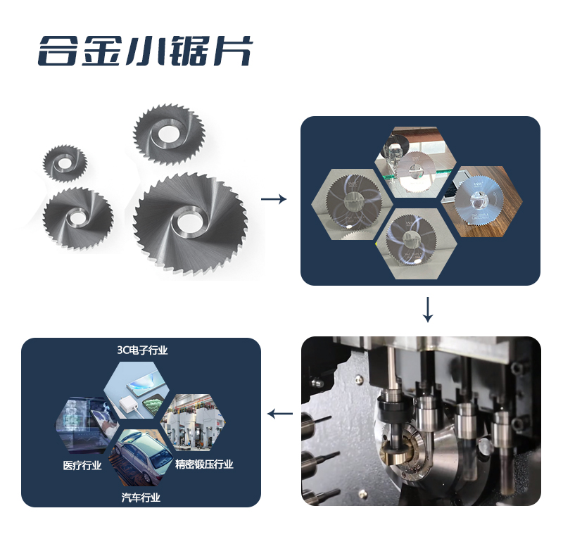 锐正合金小锯片，适用于3C电子配件