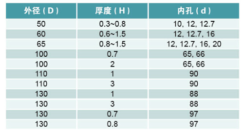 圆切刀规格