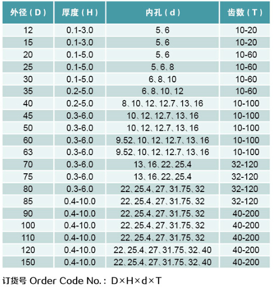 钨钢平齿锯片规格